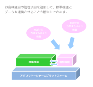 アグリマネージャーのカスタマイズ