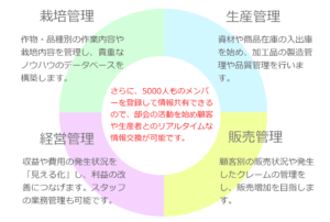 アグリマネージャーナレッジプラットフォーム
