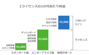アグリマネージャーの料金体系